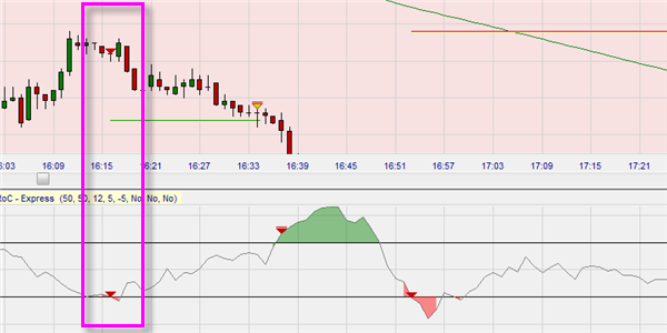 The Proxy Index trading strategy based on the oscillator of the same name.