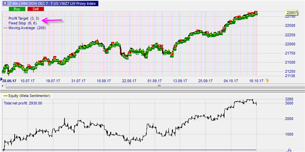 Proxy Index Larry Williams