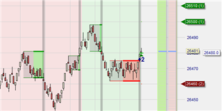 Dax and Dow scalping strategy.