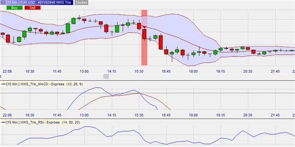 Forex traders may enjoy this free trading strategy based among other things on the Bollinger Bands.