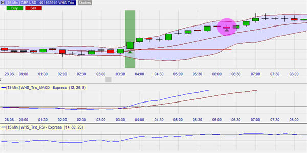 Day trading on all forex pairs with the best spreads.