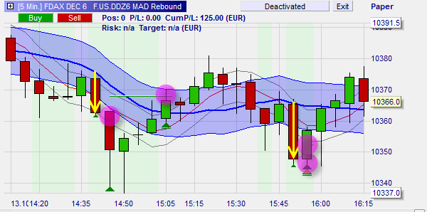 Two winning trades provided by one of the free trading strategies in NanoTrader.