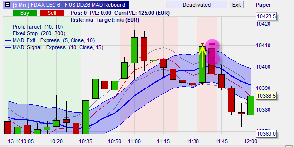 Short sell signals which have reached their profit target.