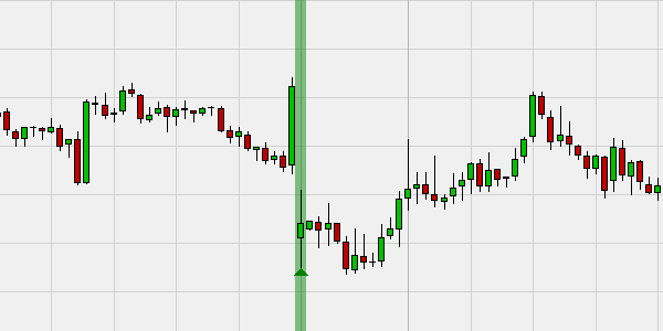 Trading the MT4 Forex Weekend Gap trade