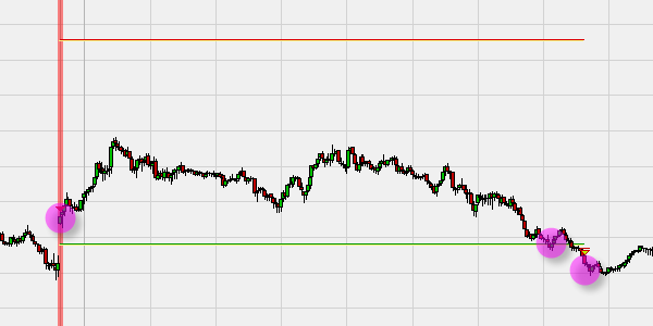 Profitable forex trade using the Forex Gap Close trading strategy.