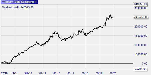 DAX trading