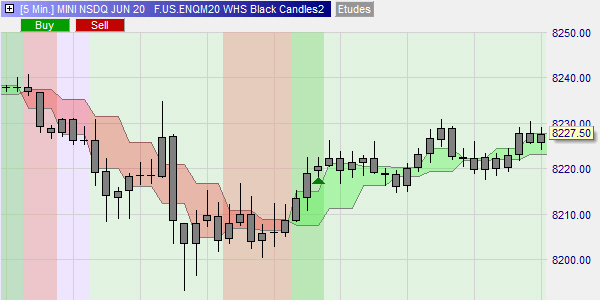 Trading candles