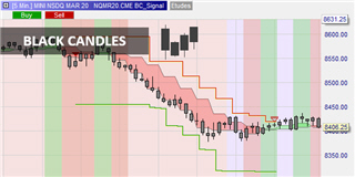 Trading strategy Black Candles.