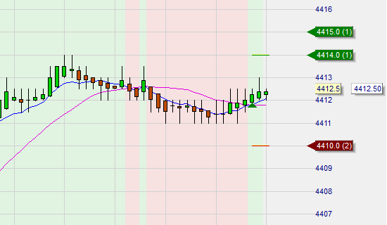 Daytrading and scalping trading strategy in NanoTrader.