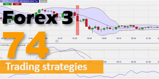 The Trio Forex trading strategy.