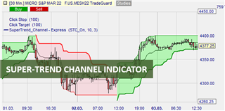 Graphical display of the SuperTrend channel indicator