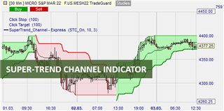 Graphical Display of the Supertrend Channel indicator