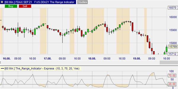 The TRI trading trend indicator.