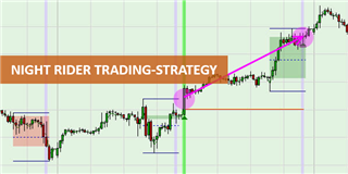 Graphical display of title of strategy