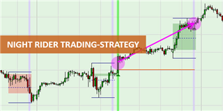 Graphical display of the titel of the trading strategy