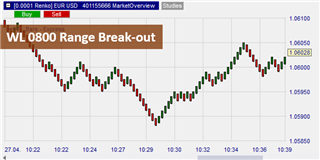 Graphical display of WL Bars Title