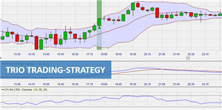 graphical display of the trio trading strategy title