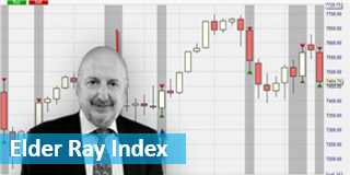 The Elder Ray Index explained.