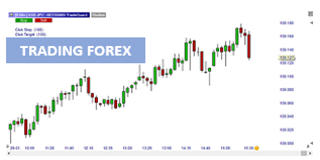 Trading forex with NanoTrader