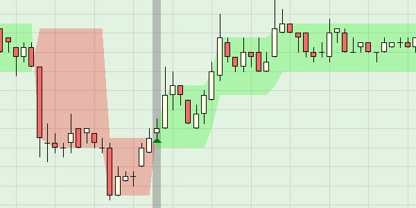 Crude oil price trading.