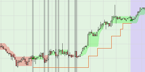 Crude oil trading strategy.