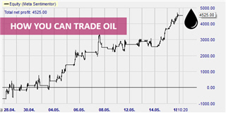 Crude oil futures and CFD.