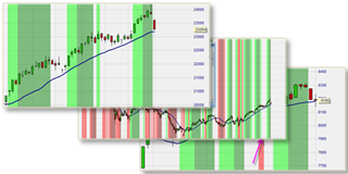 Free screeners for traders generate trading signals.
