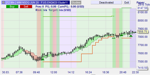 Nasdaq traders.