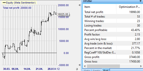 nasdaq index futures and CFD.