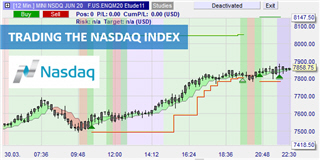 Trading the Nasdaq