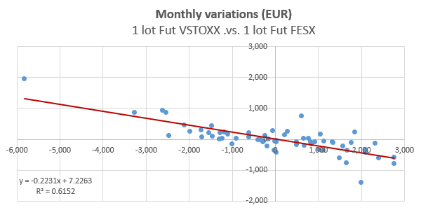 VSTOXX Eurex Future