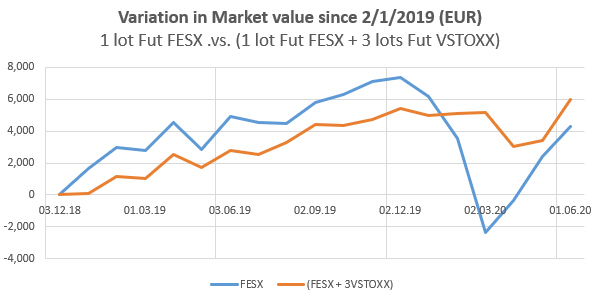 Trading strategy VSTOXX