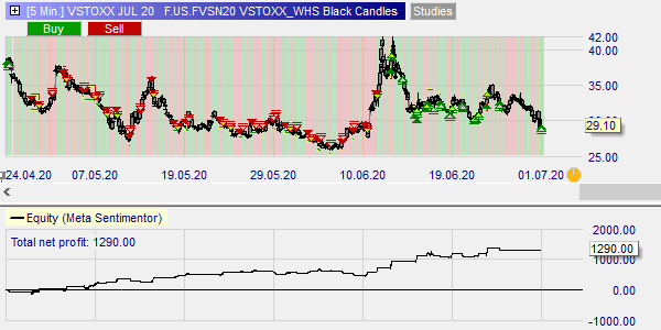 Chart VSTOXX trades.