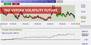 VSTOXX futures trading.