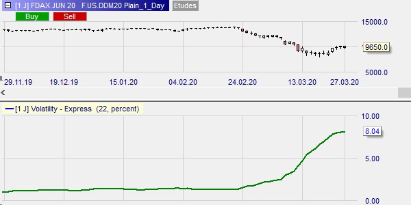 Volatility indicators.