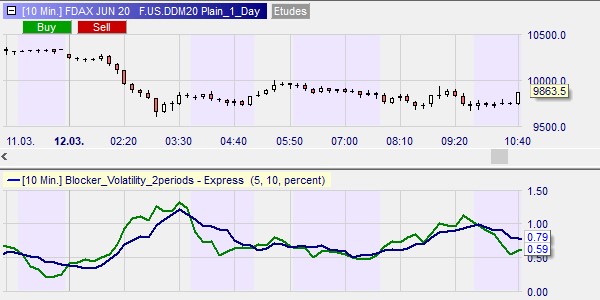 Trading volatility.