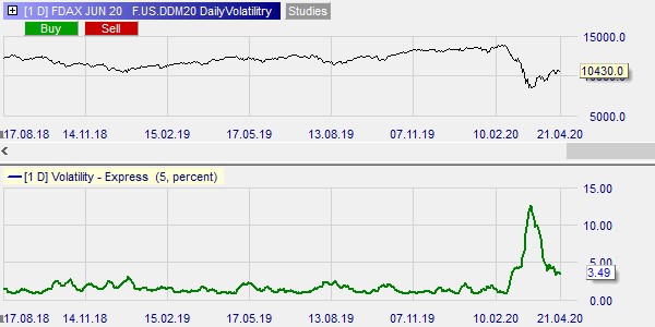 DAX trading strategies.