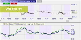 Technical analyse volatility