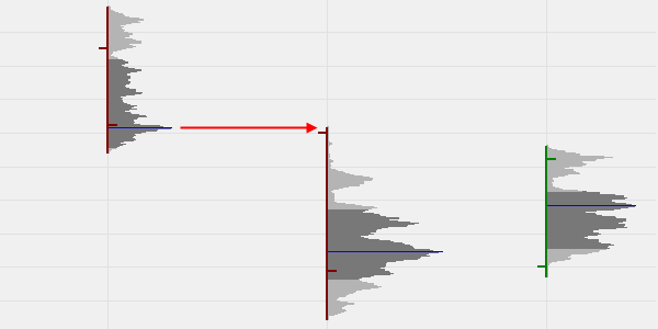 Volume Profile for traders: key levels.