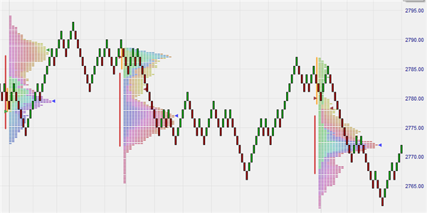 Time Price Opportunities on Renko charts.