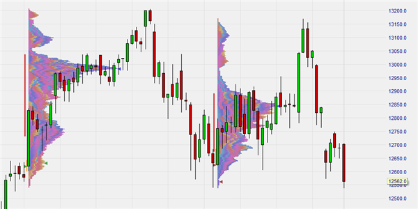 Volume trading in best trading platform.