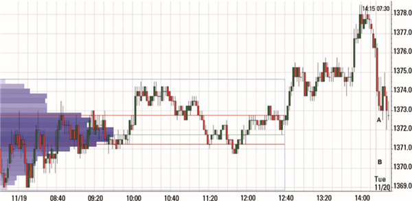 Market Profile: NanoTrader, Atas...