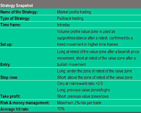 Strategy Snapshot