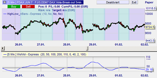 Rene Wolfram's WolVol and nBar indicators.