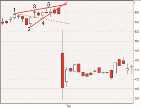 The lucky Wolfe Wave.