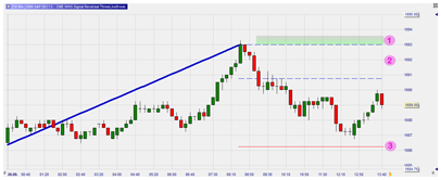 Michael Voigt zigzag trendline.