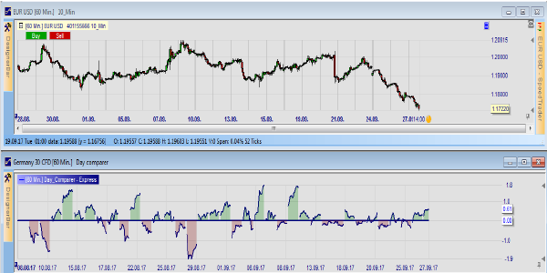 Analyse your trading day.