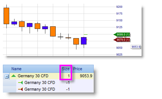 Hedging CFD and forex positions