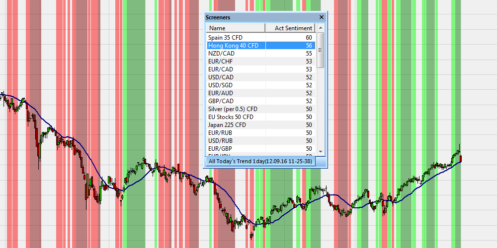 Renko Chart Screener