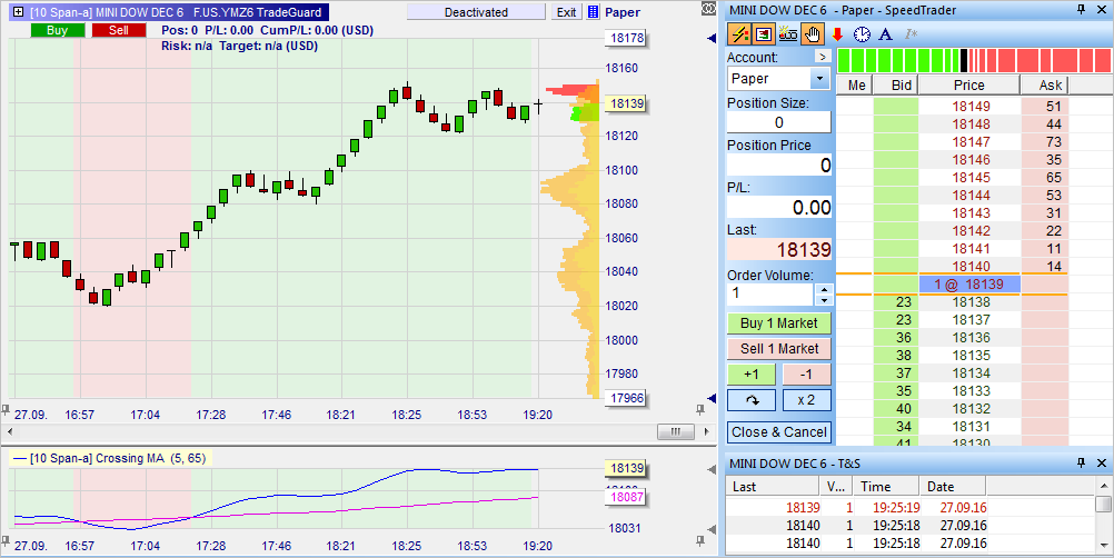 Tick Chart Platform